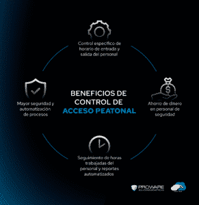 Que es control de acceso y beneficios