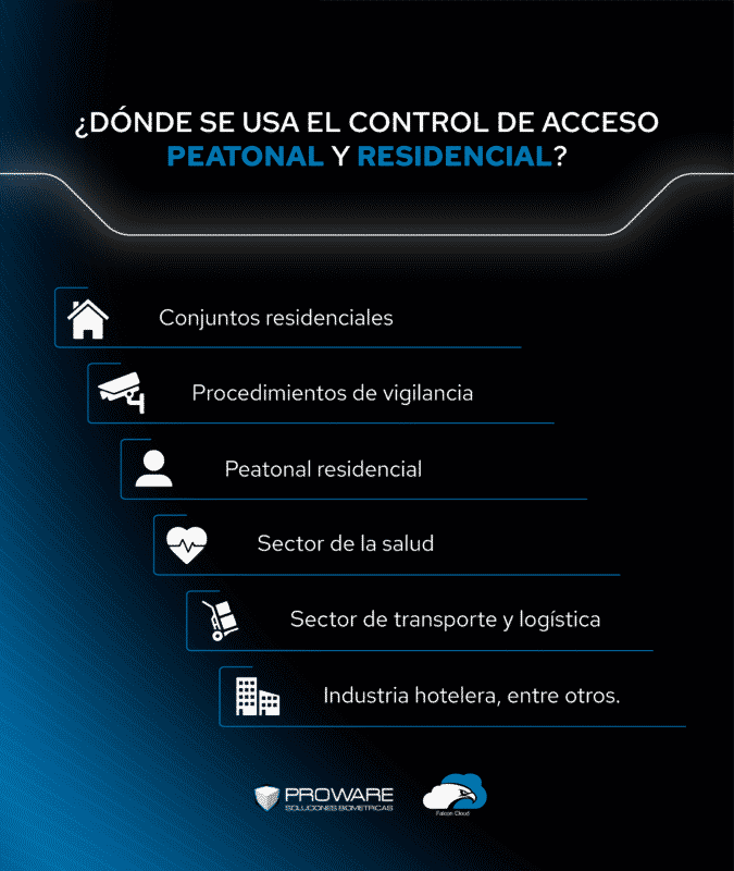 Que es control de acceso