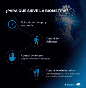 acceso biometrico que es