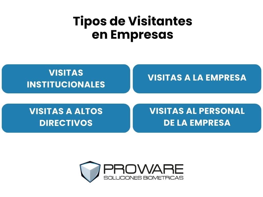 Registro De Visitantes Entradas Y Salidas: Libro De Visitas Para Que Las  Empresas Y Administraciones Controlen Las Entradas Y Salidas Para  Gestión